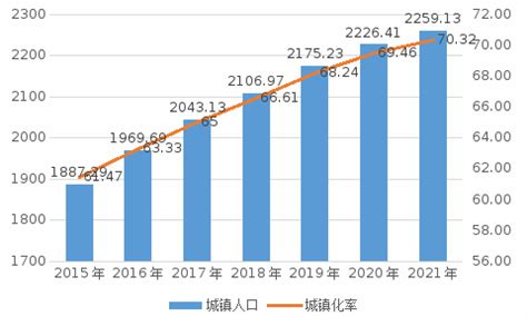 重慶人口2023